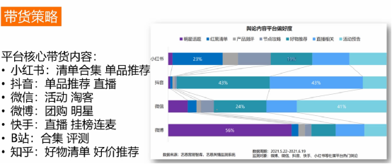 雙十一大促用抖音流量撬動(dòng)全店淘系GMV！干貨細(xì)節(jié)輸出！